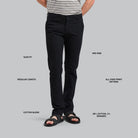 Person wearing black pants with text labels on a gray background